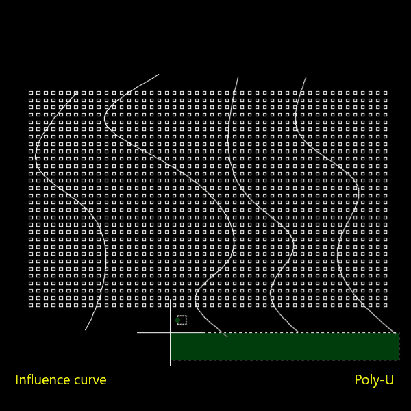 Affective curve preview